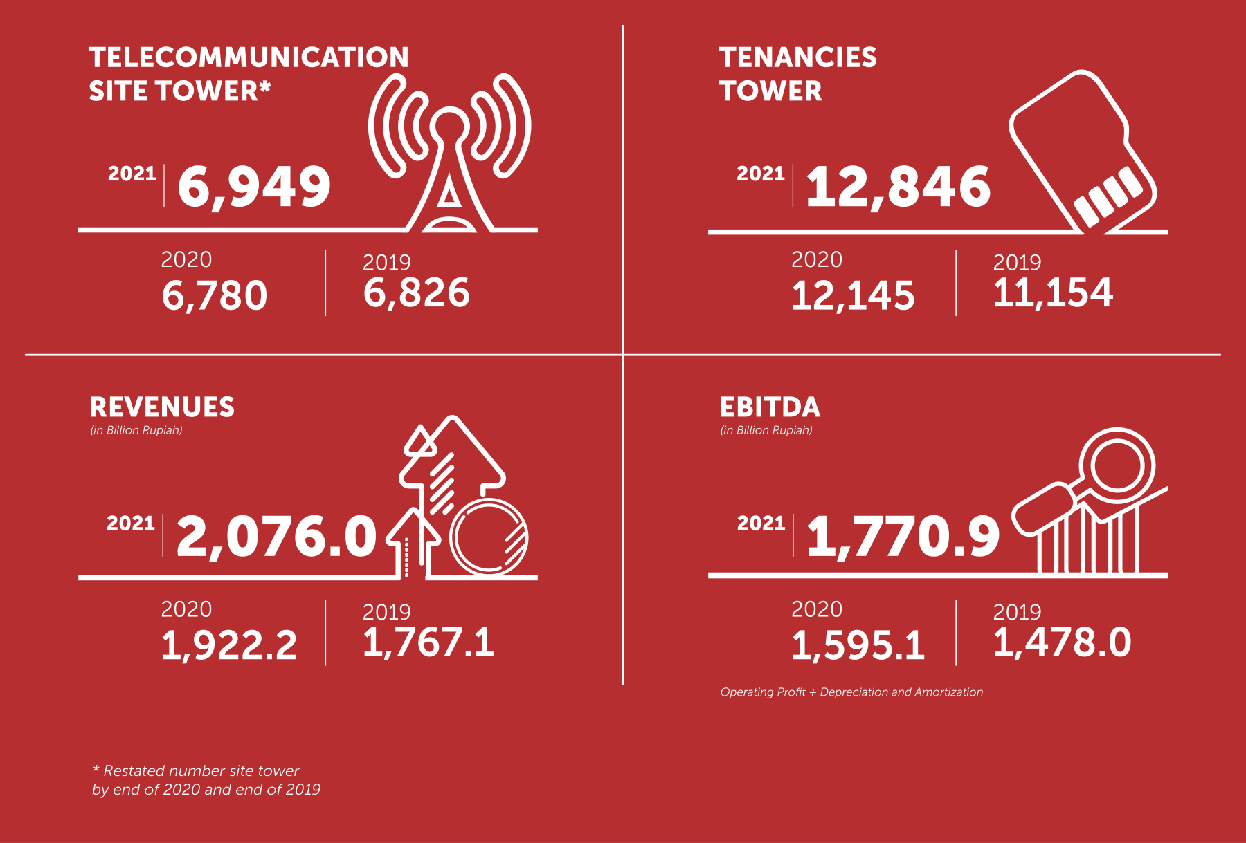 stp-in-numbers
